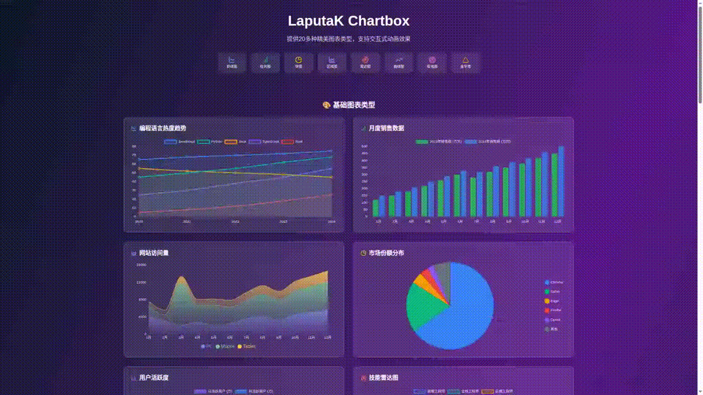 Chartbox Demo